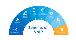 Bright Comms Benefits of VoIP